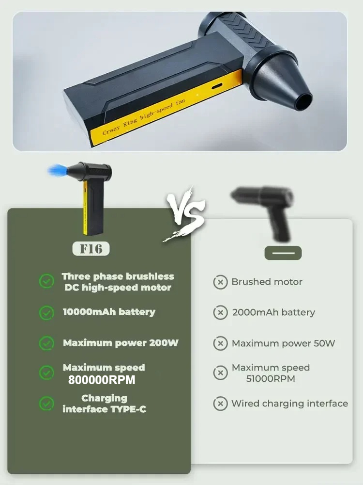 800,000RPM Air Blower Electric - Dryer Car Blower 리뷰 및 가격