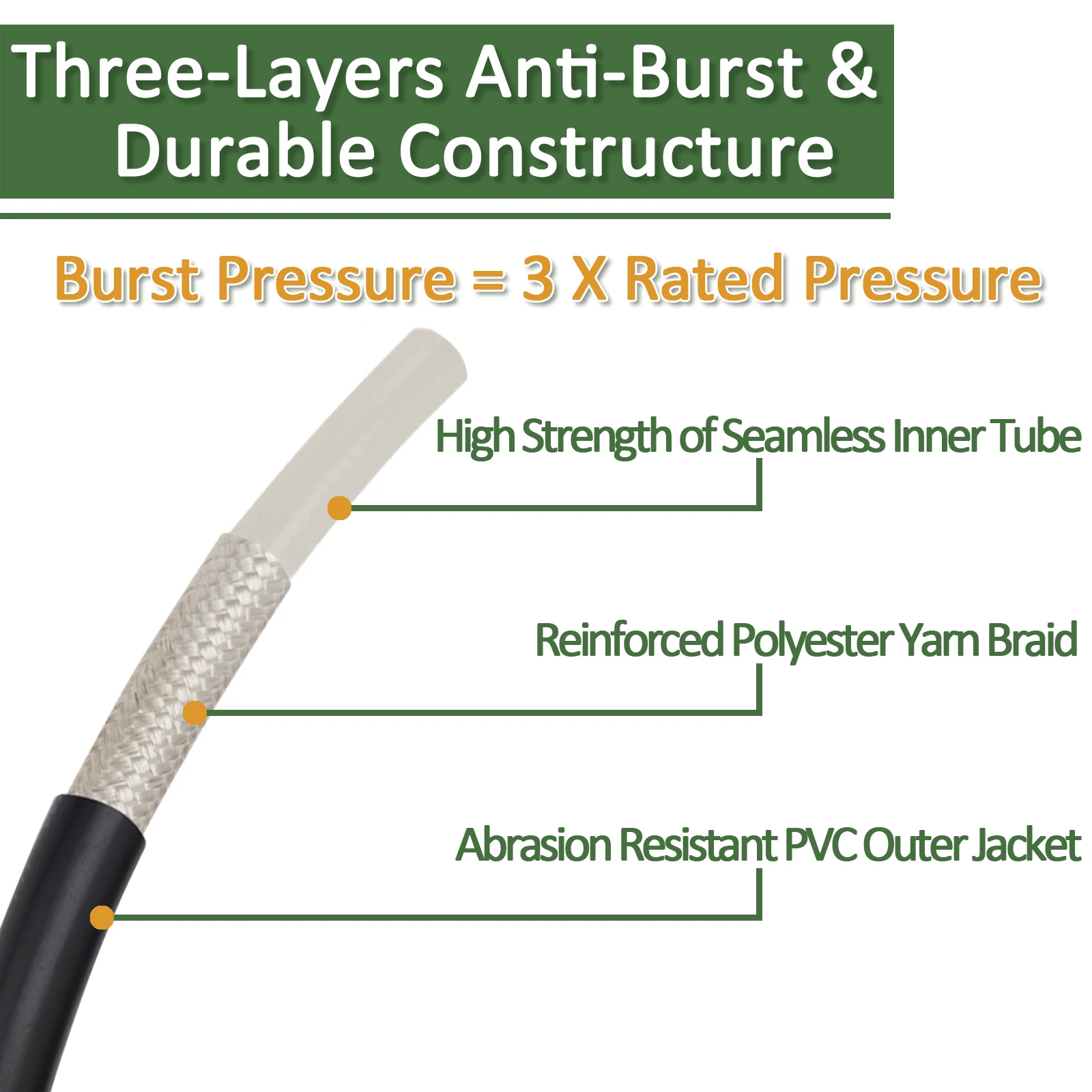 10m High Pressure Washer Hose  - Car Shampoo Ph 리뷰 및 가격